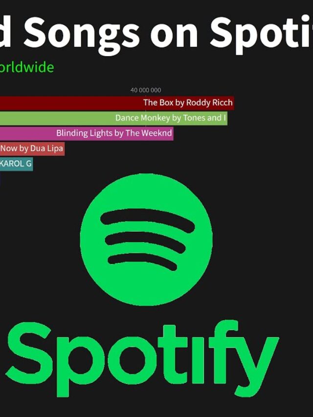 Spotify’s most streamed songs